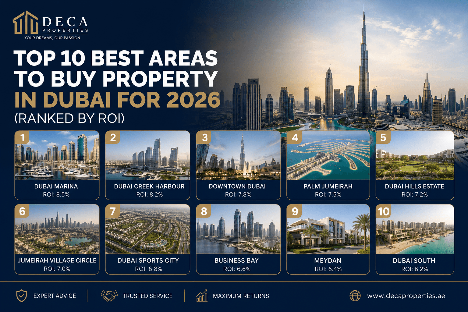 Top 10 Best Areas to Buy Property in Dubai for 2026 (Ranked by ROI)