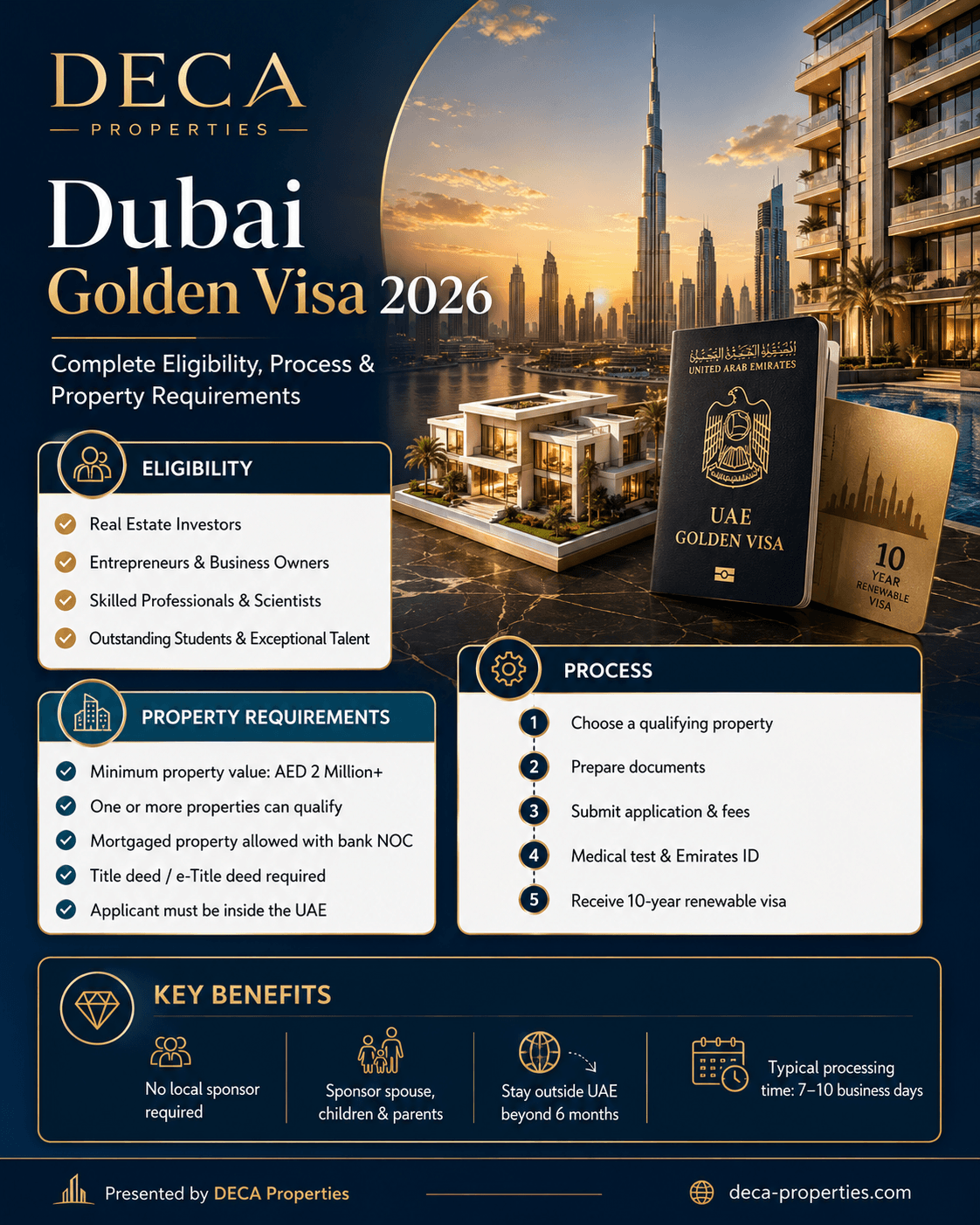 Dubai Golden Visa 2026: Complete Eligibility, Process & Property Requirements